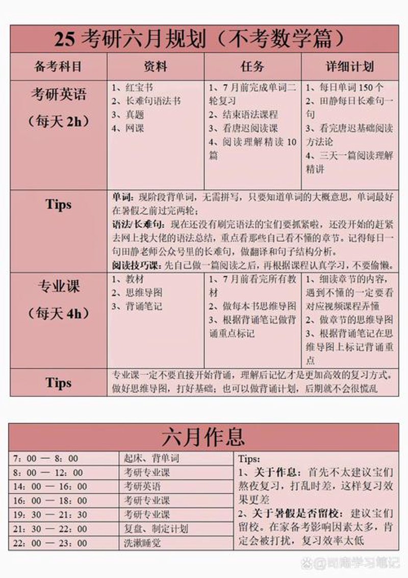 如何制定高效考研规划：以小李为例